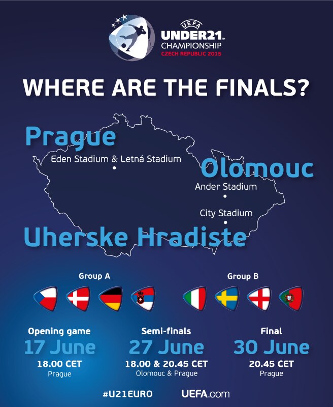 Under 21 Euro Venues Dates And Times Under 21 News