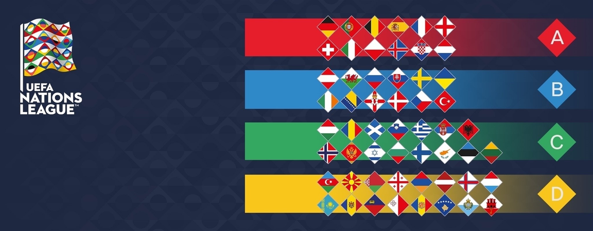 Расписание лиги наций футбол. UEFA Nations League. Флаг Лиги наций. Лига наций символ. Герб Лиги наций.